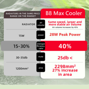 Cooler Magnético Sarafox B8 MAX FunCooler con LED RGB y Disipación de Calor por Semiconductor - Image 3